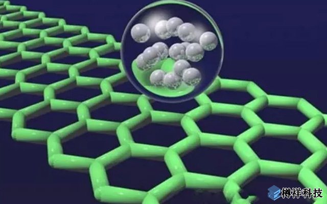 大連化物所在石墨烯基柔性化、微型化超級電容器研究取得新進展