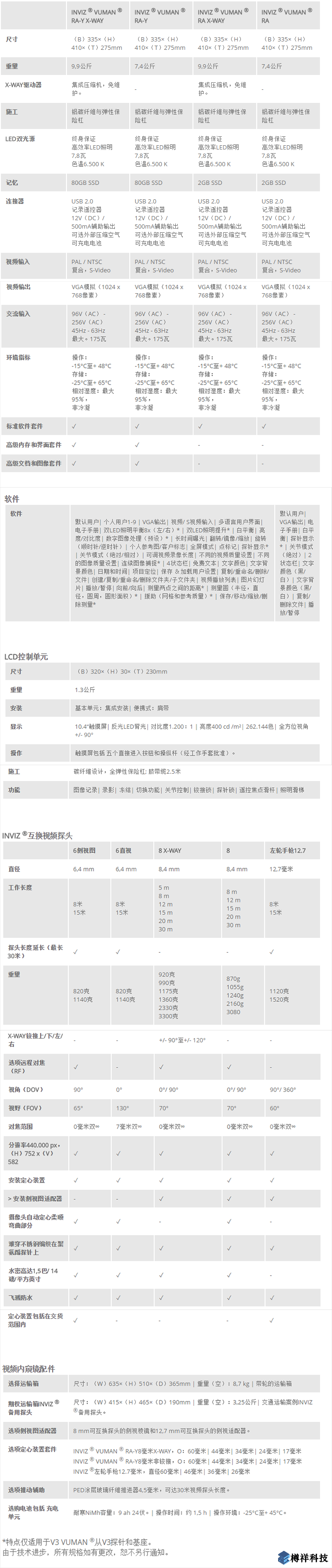 vizaar***端視頻內窺鏡INVIZ VUMAN RA-Y產品規格