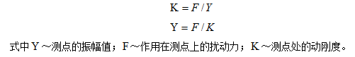 測點所測振幅值的大小與作用在該測點上的激振力成正比，與該點的剛度成反比