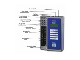 FlowScanner 6000 工業閥門機械故障診斷系統